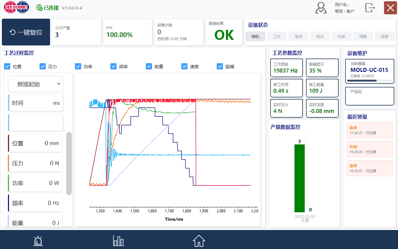 彩色触摸屏操作