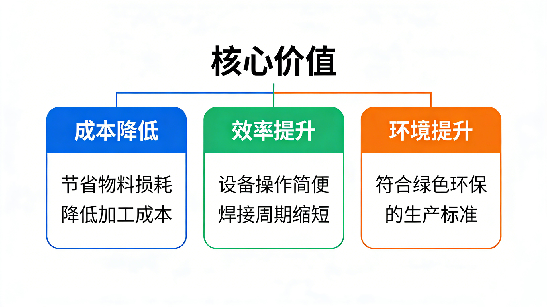 超声波塑焊机降本增效优势